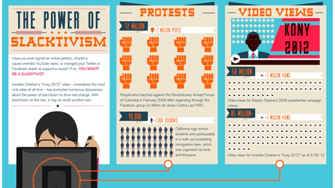 Slacktivism_infograf .jpg